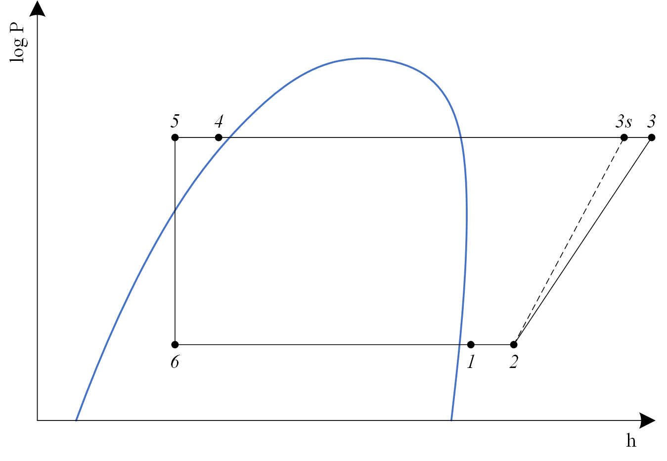 Subcritical VCRCWithRecuperator log P-h chart